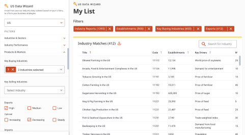 Industry Data Wizard by IBISWorld