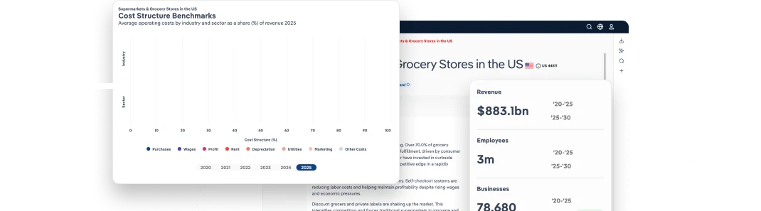 Screens of IBISWorld Reports with signage about usage and advantages