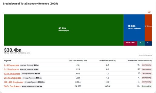 Segment Benchmarking
