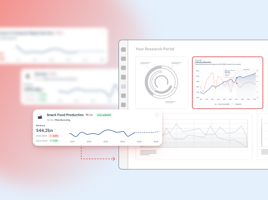 Screen of IBISWorld integrations partners