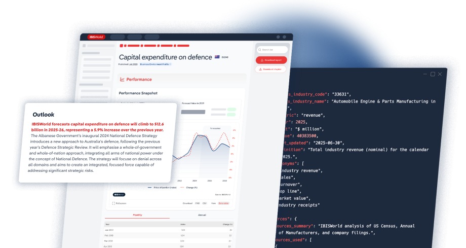 Screens of an IBISWorld Industry Business Environment Indicators