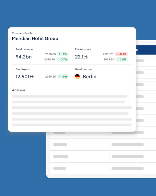Globe map showing global coverage with Hotel groups and corporations