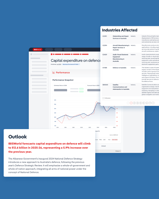 Screens and graphs showing API and integrations of IBISWorld company intelligence data