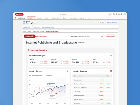 Screen of IBISWorld Salesforce