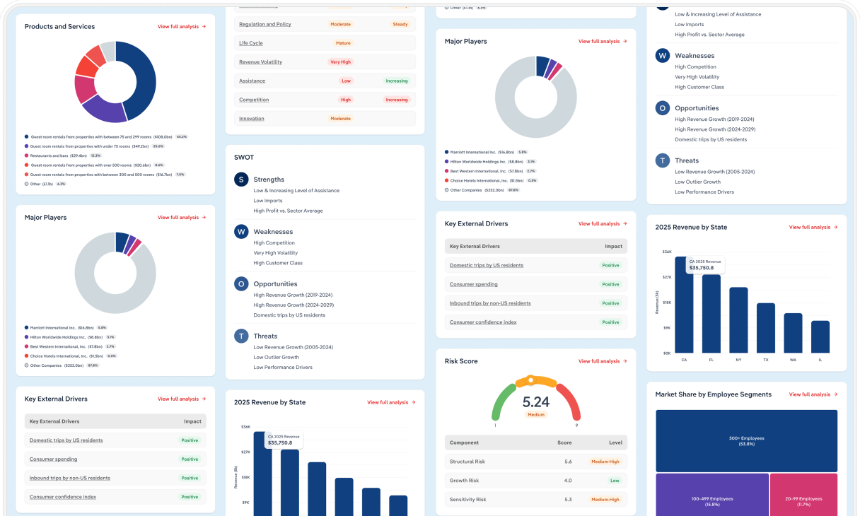 Screen of Relpro IBISWorld data integration solution