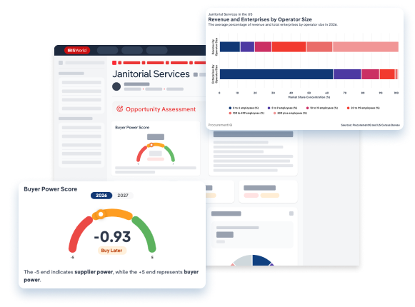 Arrangement of IBISWorld Procurement web pages