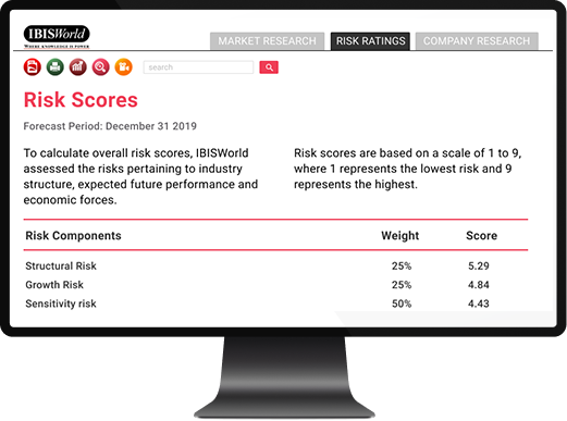 Industry Risk Rating Reports by IBISWorld